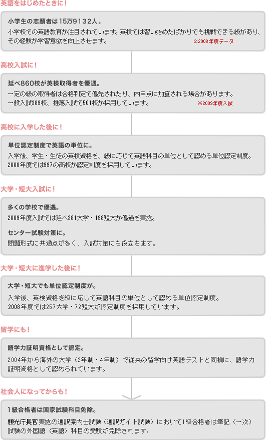 英検のメリット